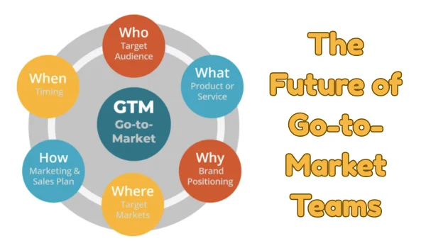 The Future of Go-to-Market Teams