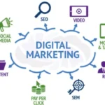 Free Tools for Digital Marketing
