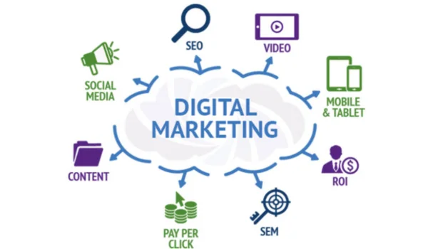 Free Tools for Digital Marketing